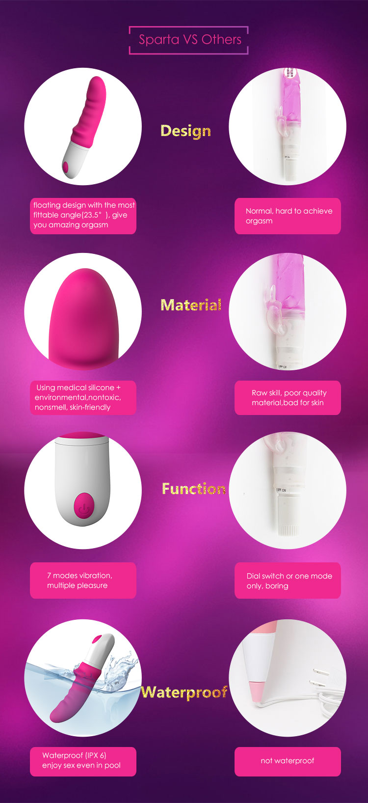 IPX7 Waterproof 9 Vibration Modes Rotating Head Dildo Vibrator for Adult Sex Toys